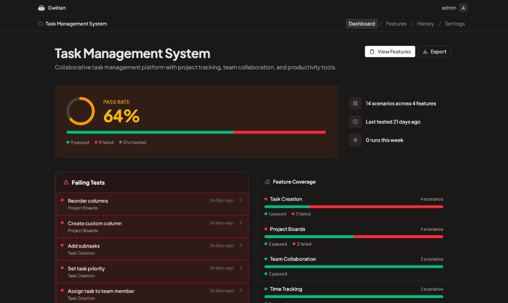 Gwirian project dashboard showing pass rate, failing tests list, and feature coverage